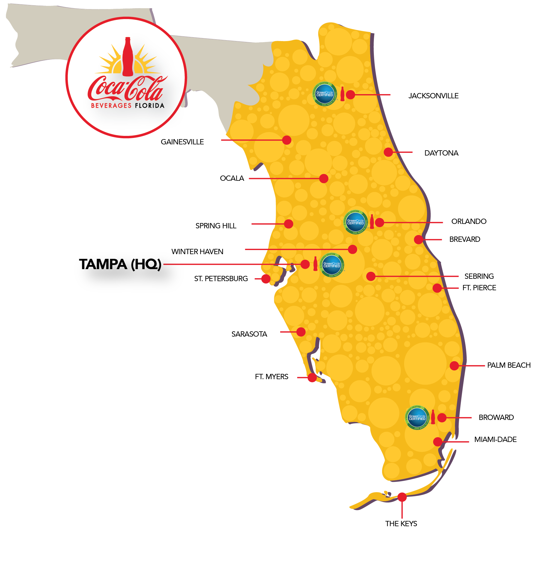 Tampa Distribution